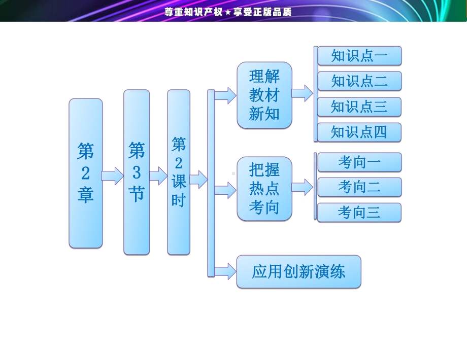 第2章-第3节-第2课时-体现生命活动的大分子-蛋白质课件.ppt_第1页