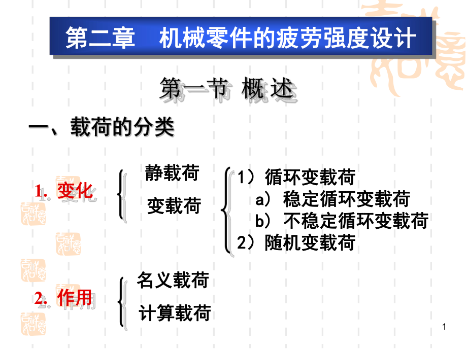 第二章机械零件的疲劳强度设计课件.ppt_第1页