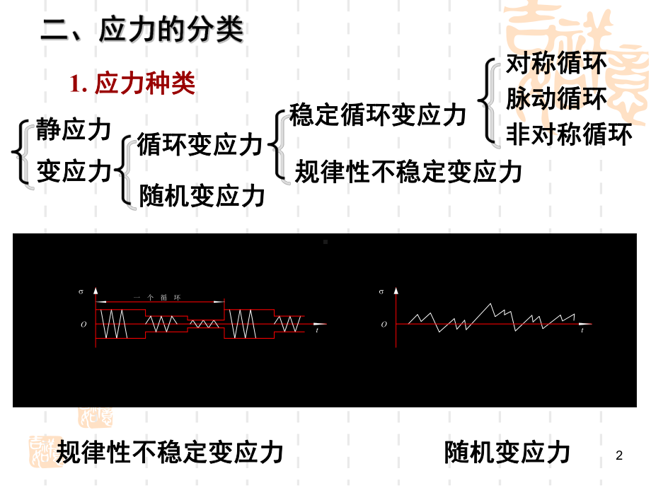 第二章机械零件的疲劳强度设计课件.ppt_第2页