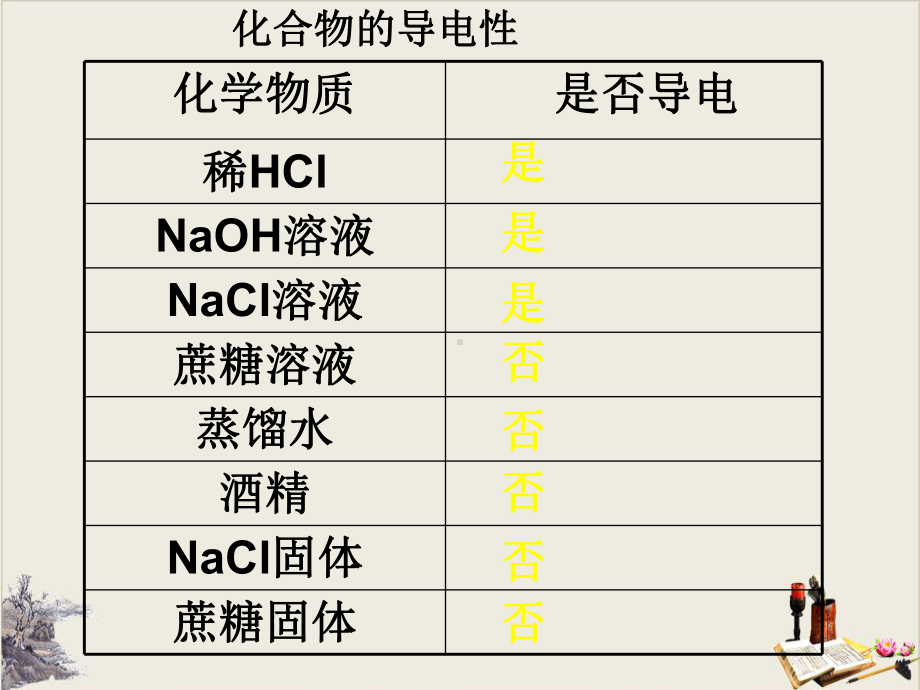 人教版化学必修一离子反应(共48张)课件.ppt_第3页