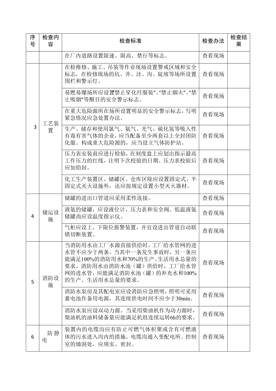 危险化学品企业安全生产督导检查表参考模板范本.docx_第2页