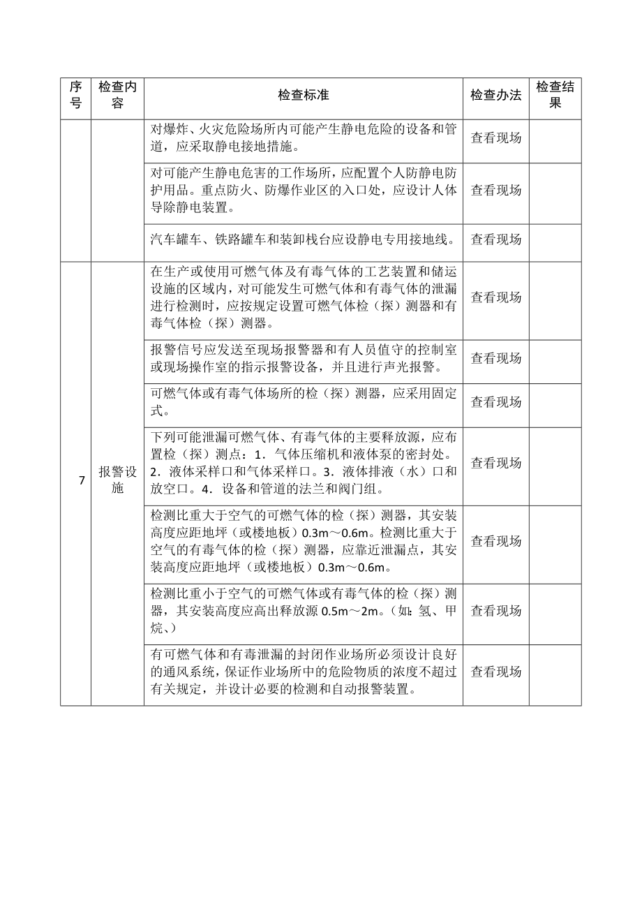 危险化学品企业安全生产督导检查表参考模板范本.docx_第3页