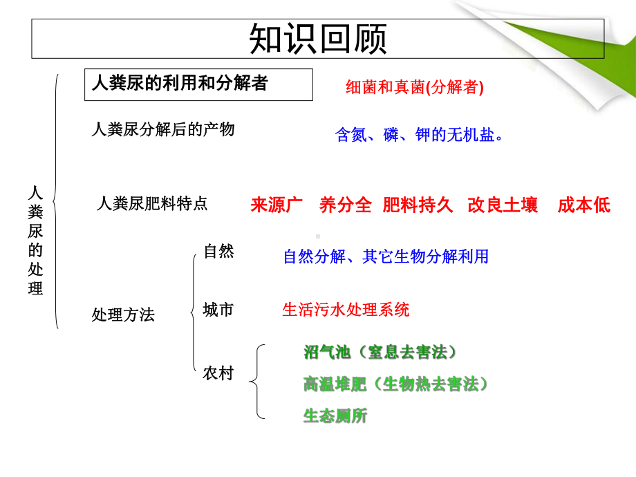 第一节人体对外界环境的感知课件.ppt_第1页