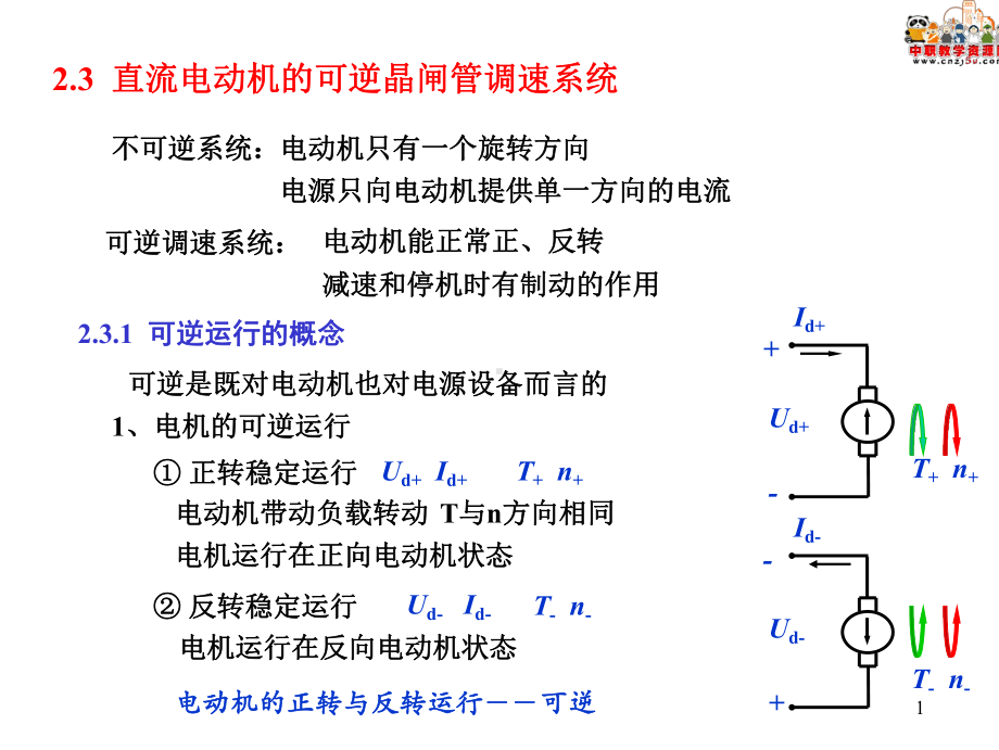 第2章+第3节+直流电动机的可逆晶闸管调速系统课件.ppt_第1页