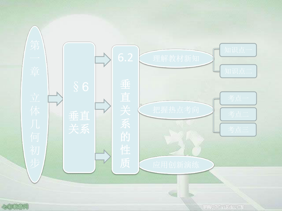 第一部分-第一章-§6-62-垂直关系的性质课件.ppt_第1页