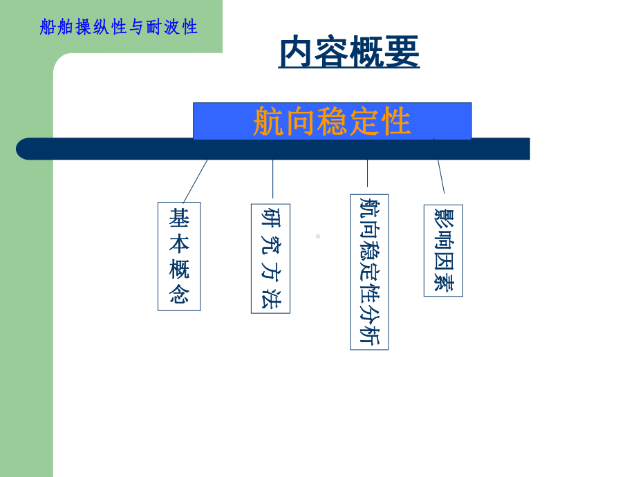 第二章船舶航向稳定性与回转性课件23.ppt_第2页