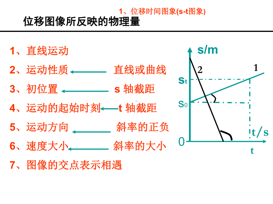 第二轮复习专题二-图像问题课件.ppt_第3页