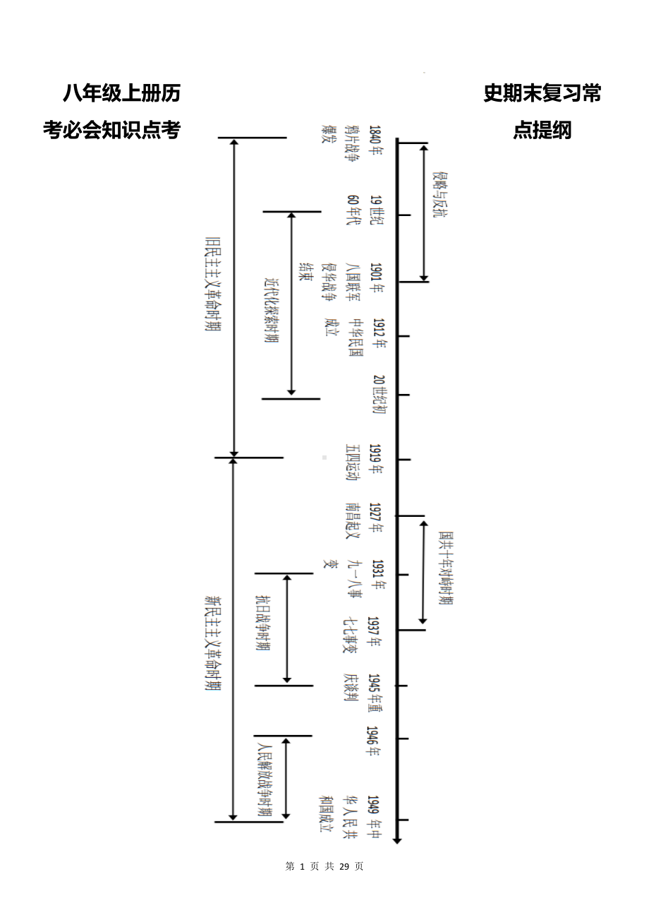 八年级上册历史期末复习常考必会知识点考点提纲（实用必备！）.docx_第1页