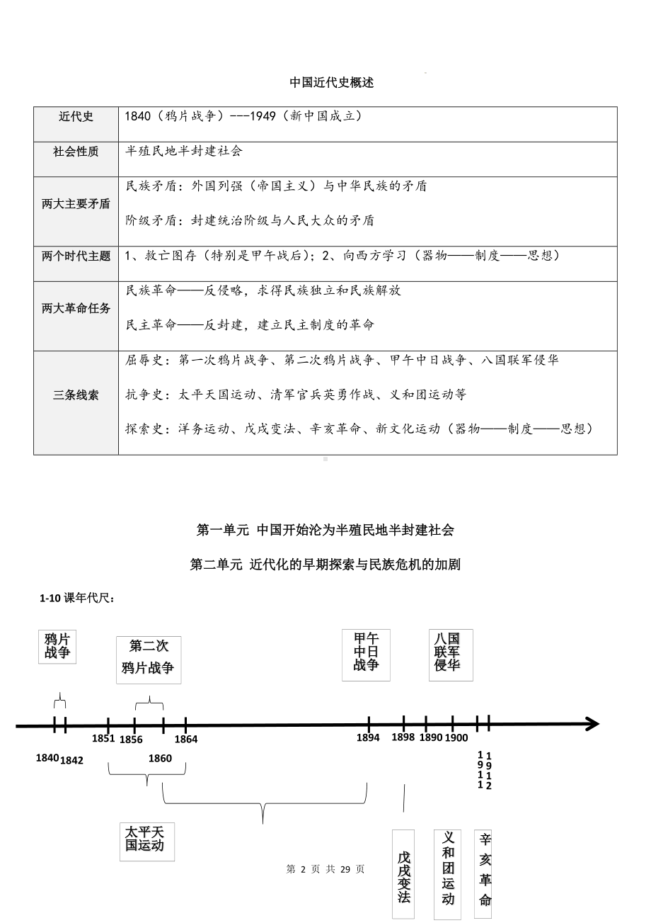 八年级上册历史期末复习常考必会知识点考点提纲（实用必备！）.docx_第2页