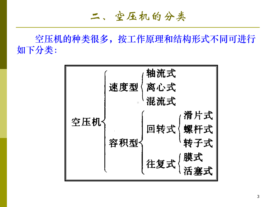 第七章-空气压缩设备(安全)(远程)-课件.ppt_第3页