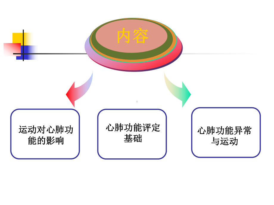 第三章运动与心肺功能第一节心血管系统对运动的反应和适应教材课件.ppt_第3页