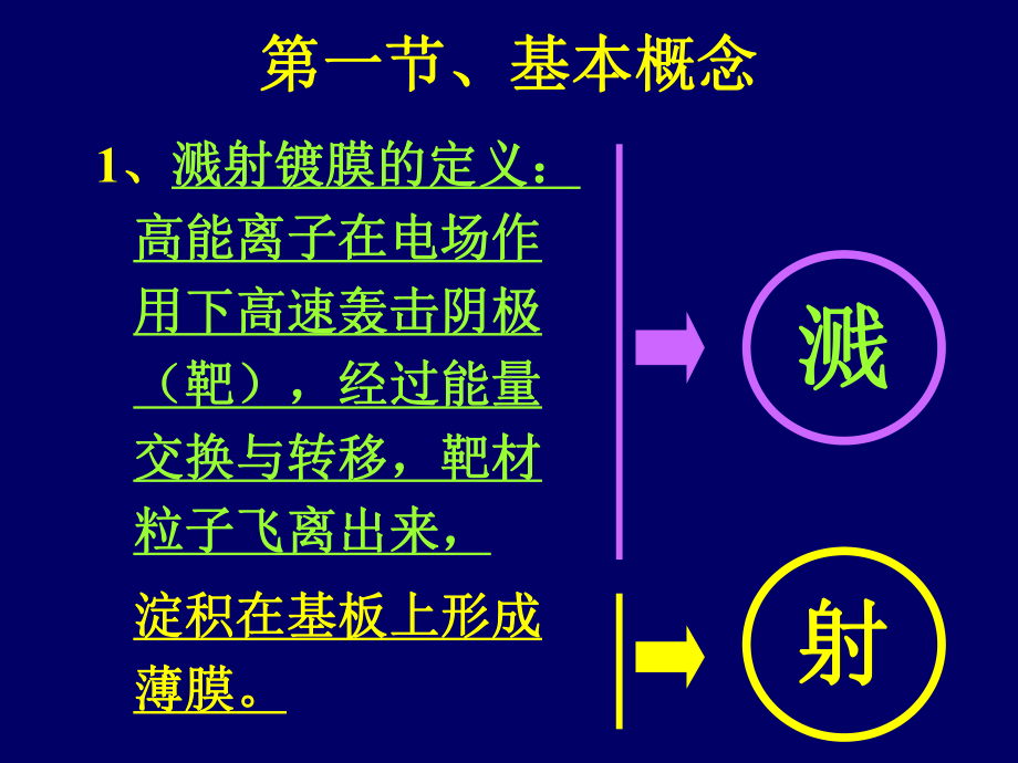 第三章-溅射薄膜制备技术分解课件.ppt_第2页