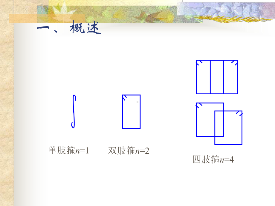 第七章--构件斜截面受剪性能课件.ppt_第3页