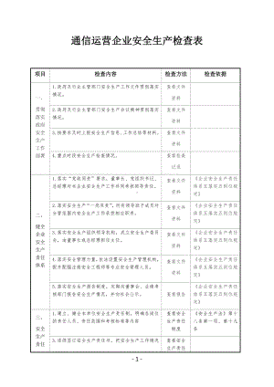 通信运营企业安全生产检查表参考模板范本.docx