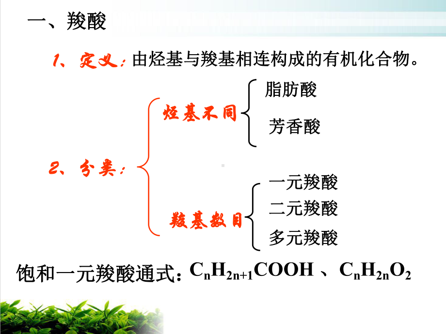 人教版化学选修五羧酸-酯实用课件.ppt_第2页