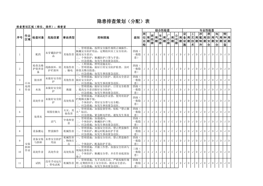 维修室隐患排查策划（分配）表参考模板范本.xlsx_第1页