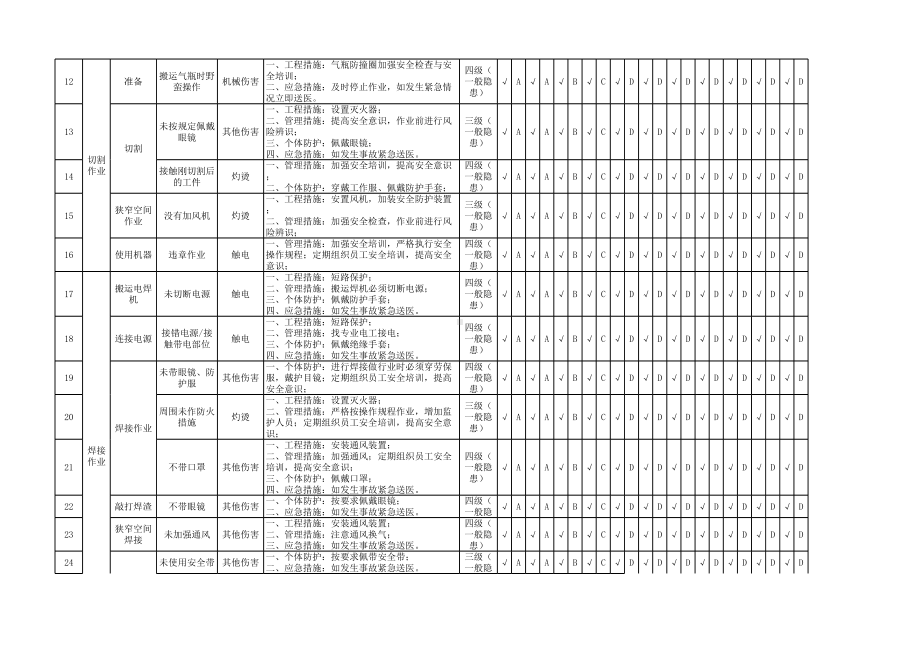 维修室隐患排查策划（分配）表参考模板范本.xlsx_第2页