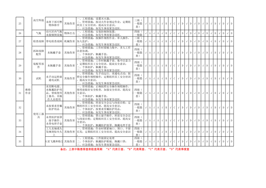 维修室隐患排查策划（分配）表参考模板范本.xlsx_第3页