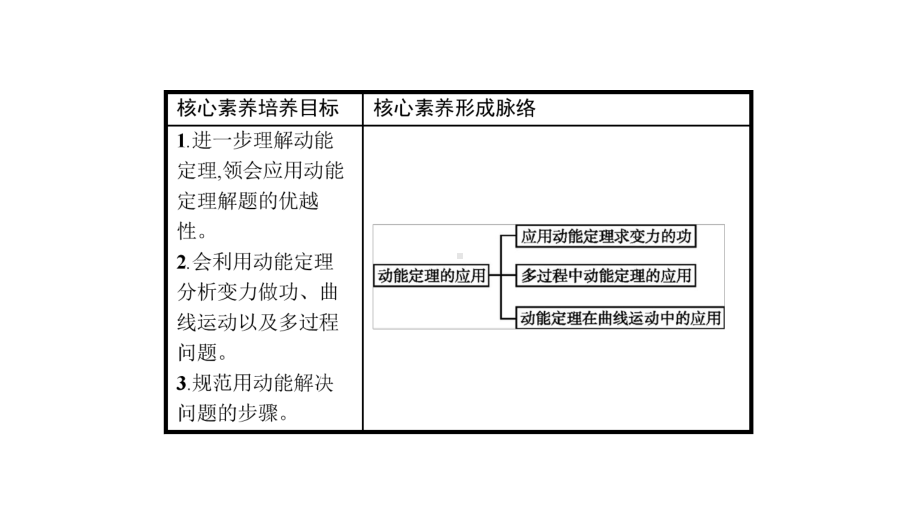 第七章-习题课动能定理的应用课件.pptx_第2页