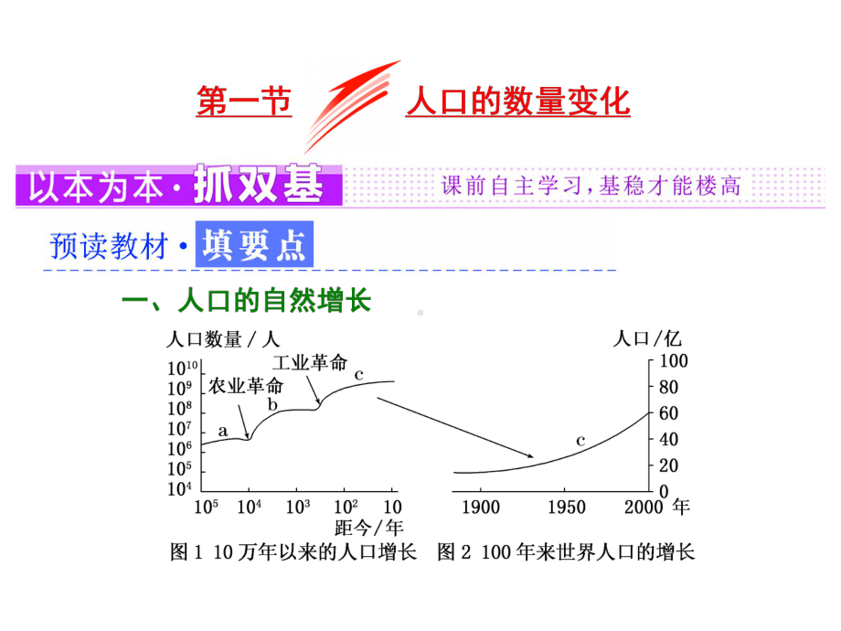 第一章-第一节-人口的数量变化课件.ppt_第2页