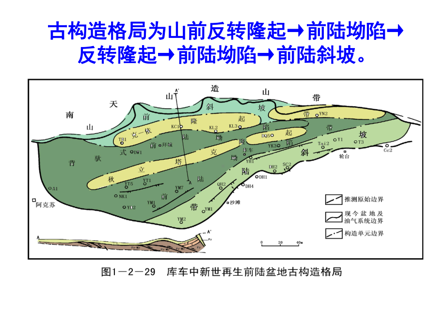 第二章-盆地的分类和构造特征分析-第五部分151-175汇总课件.ppt_第3页