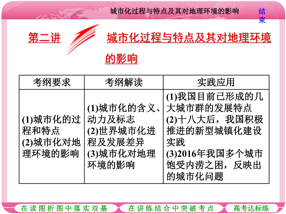 第二讲-城市化过程与特点及其对地理环境的影响(共34张)课件.ppt_第1页