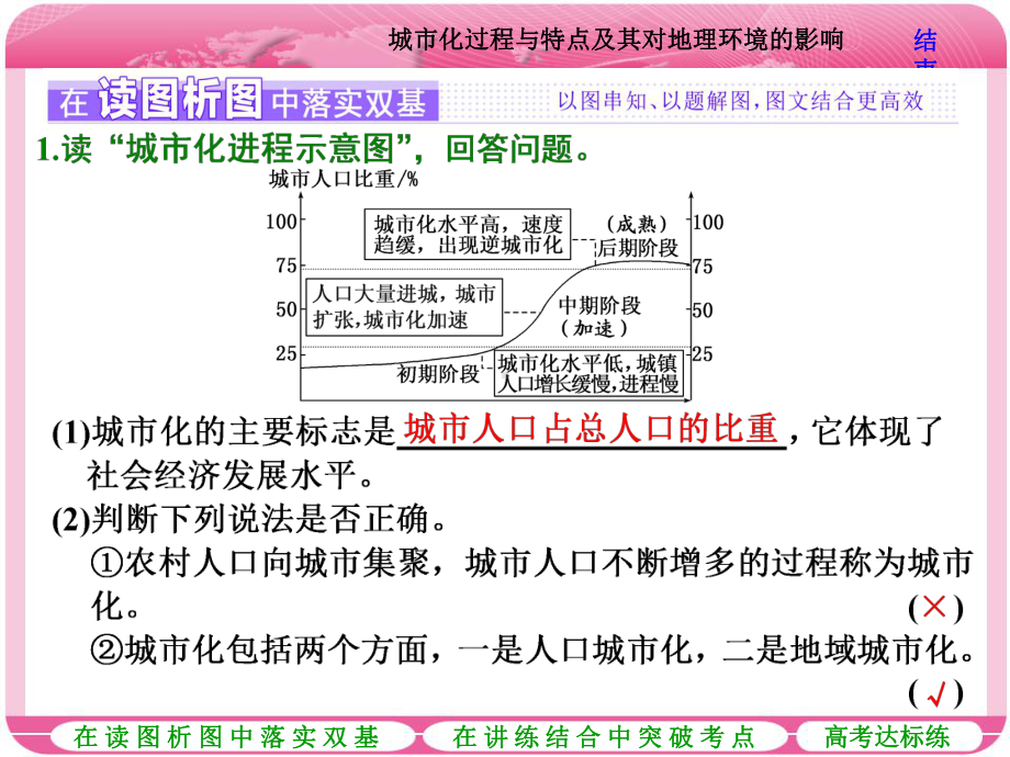 第二讲-城市化过程与特点及其对地理环境的影响(共34张)课件.ppt_第2页