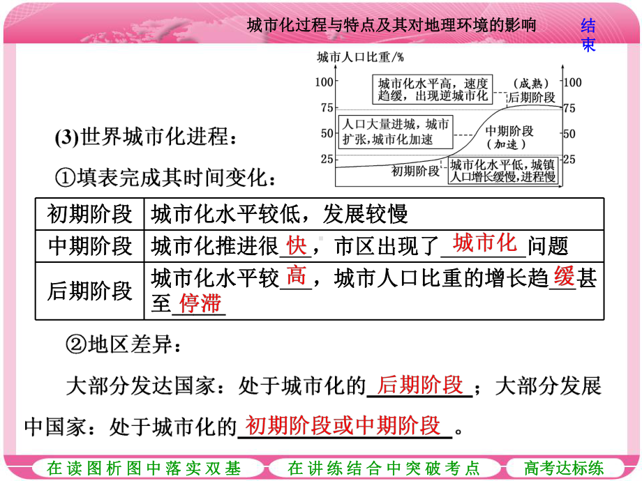 第二讲-城市化过程与特点及其对地理环境的影响(共34张)课件.ppt_第3页