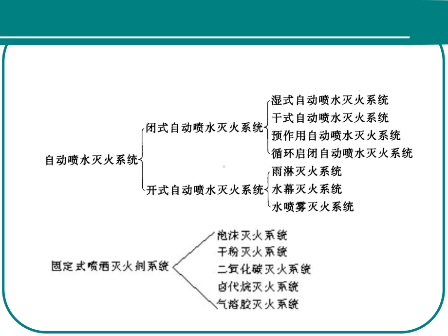 第4灭火控制系统课件.ppt_第3页