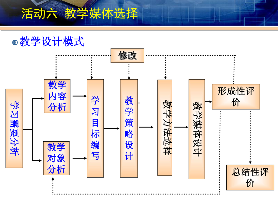 第二单元-授导型教学设计(五)课件.ppt_第2页