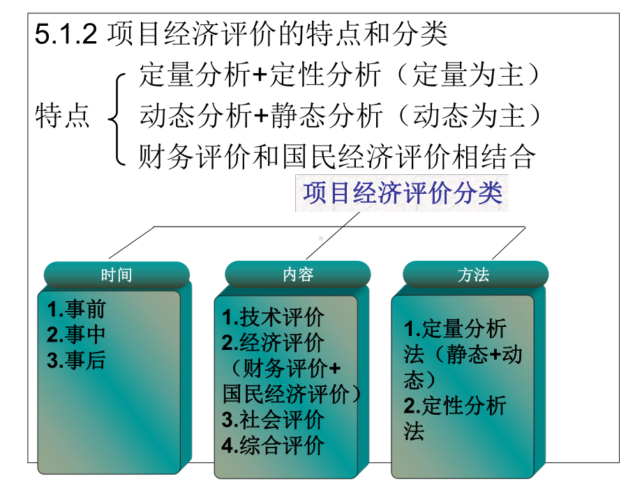 第五章建设项目经济评价方法-课件.ppt_第3页