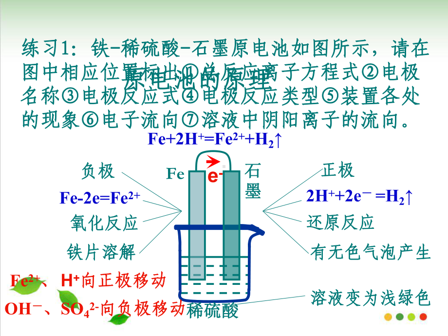 人教版《原电池》优秀课件4.ppt_第2页