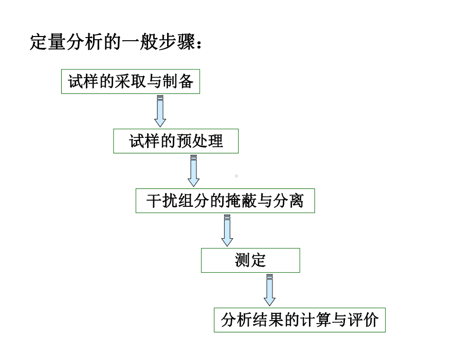 第二章分析试样的采取和预处理课件.ppt_第3页