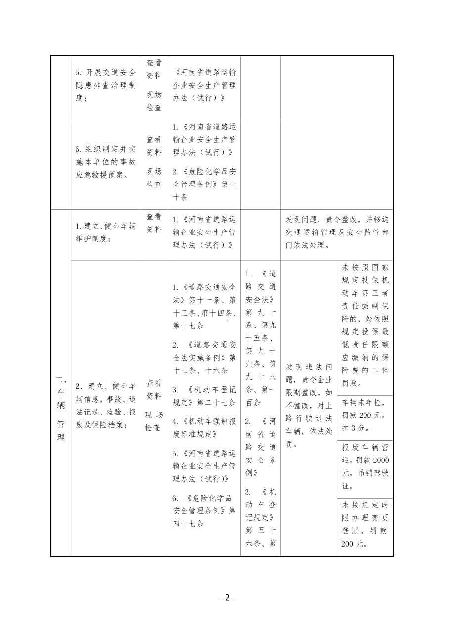 危化品运输企业安全生产执法检查表参考模板范本.docx_第2页