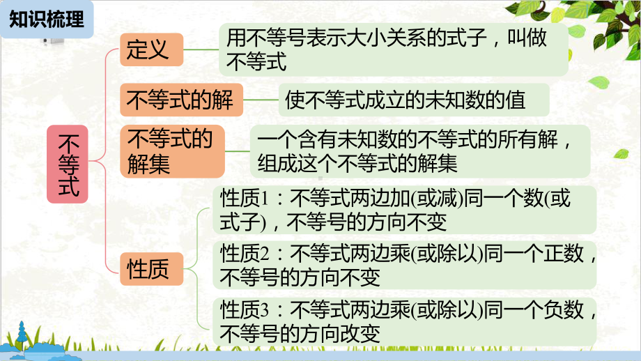 人教版《不等式与不等式组》优秀课件初中数学.pptx_第2页