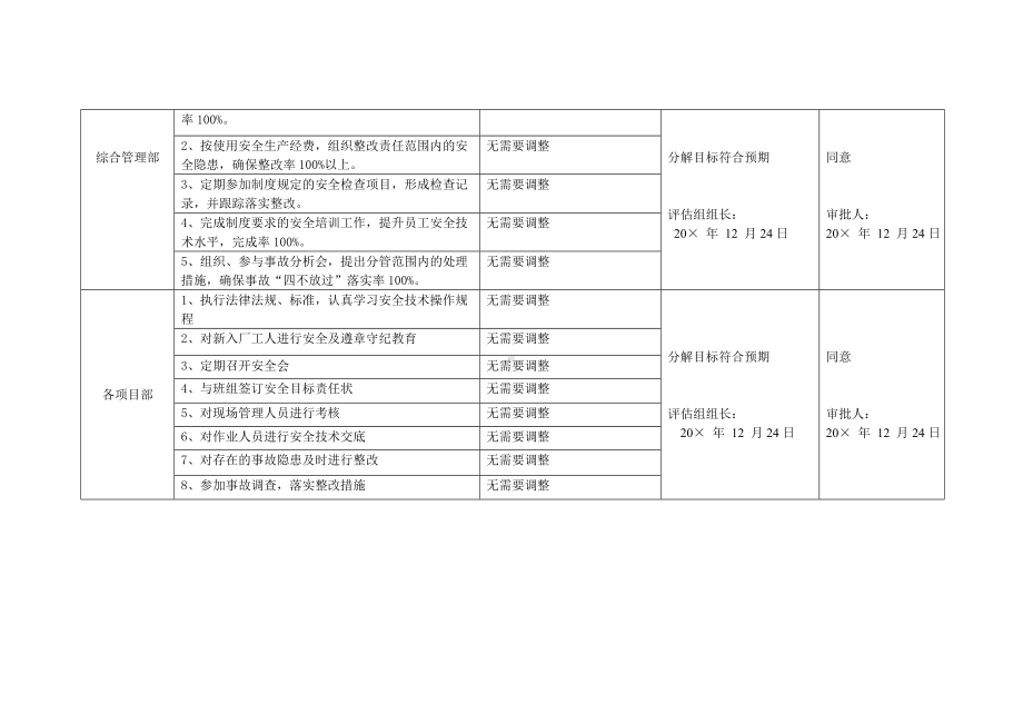 污水处理厂安全生产目标效果评估表参考模板范本.doc_第3页