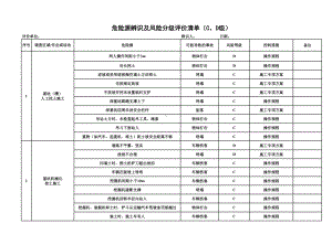 危险源辨识及风险分级评价清单(CD级)参考模板范本.xls