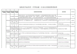 危险化学品经营（不带仓储）行业隐患排查清单参考模板范本.xls