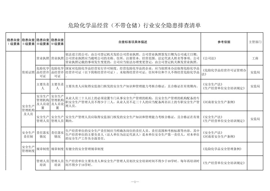 危险化学品经营（不带仓储）行业隐患排查清单参考模板范本.xls_第1页