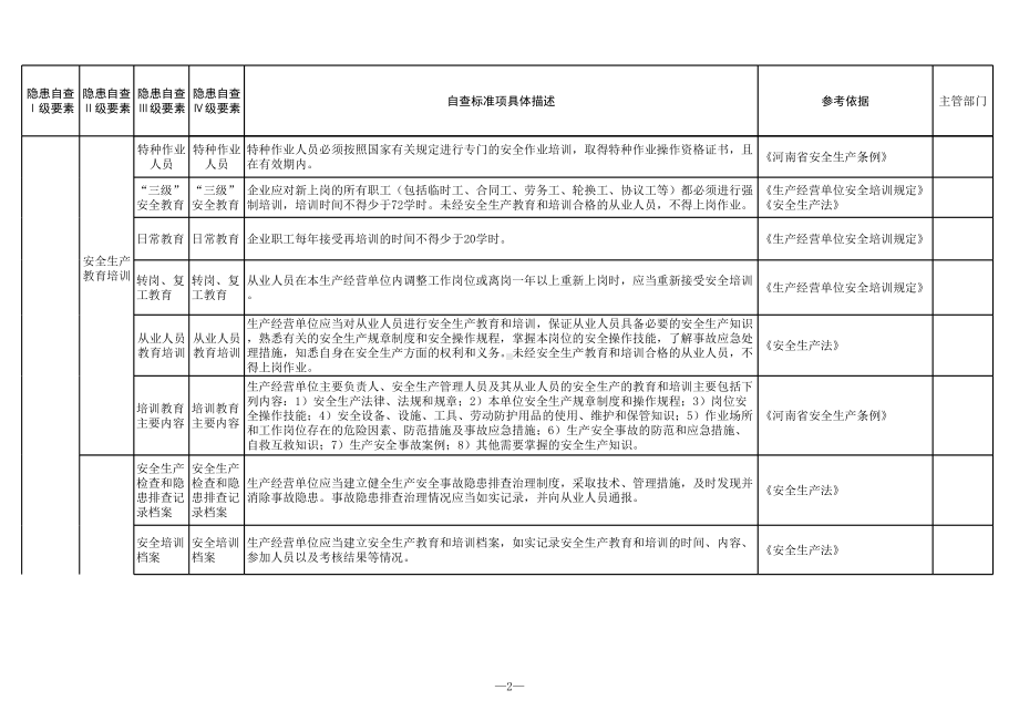 危险化学品经营（不带仓储）行业隐患排查清单参考模板范本.xls_第2页