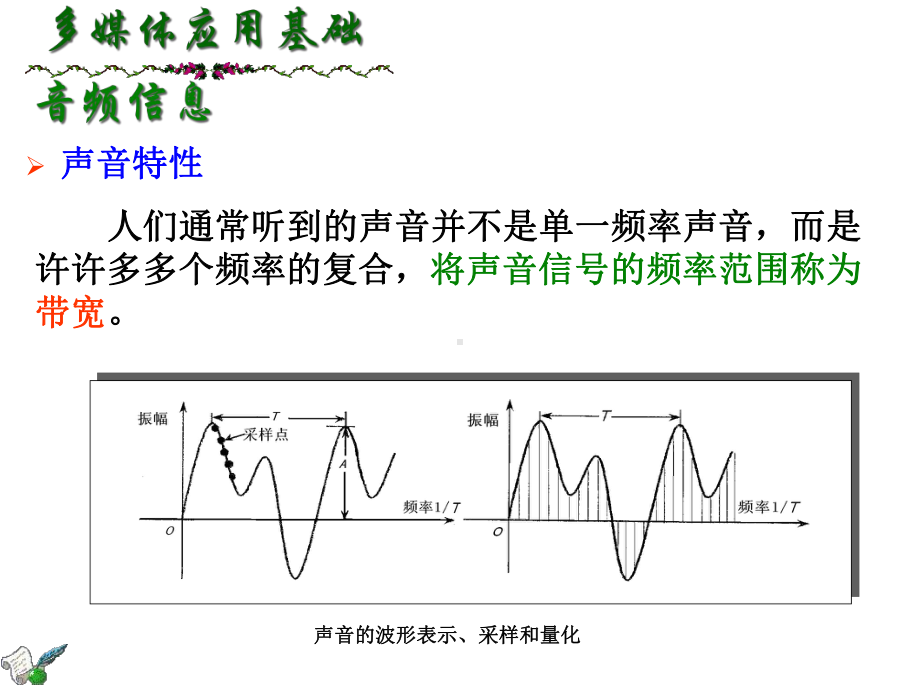 第2章数字波形音频编辑制作技术课件.ppt_第2页