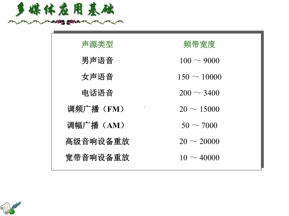 第2章数字波形音频编辑制作技术课件.ppt_第3页