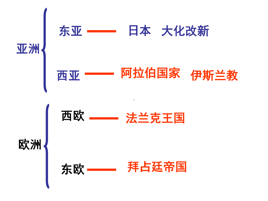 第5课-亚洲和欧洲封建国家的建立课件.ppt_第2页