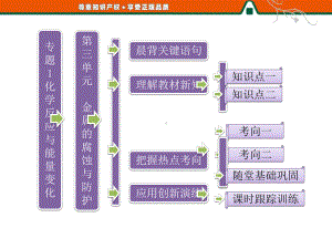 第一部分专题1第三单元金属的腐蚀与防护课件.ppt