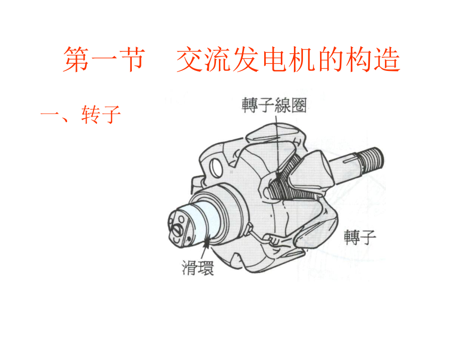 第2章交流发电机和调节器分解课件.ppt_第2页