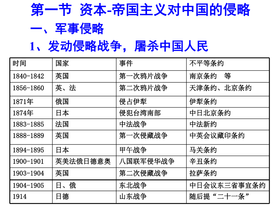 第一章：反对外国侵略的斗争解析课件.ppt_第2页