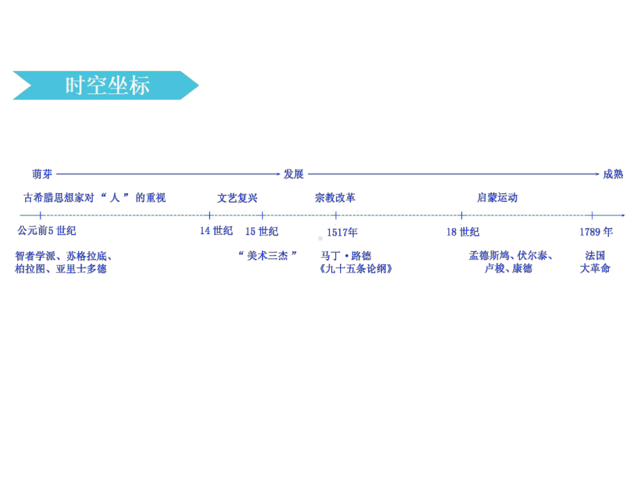 第55课时-西方人文精神的起源课件.ppt_第3页