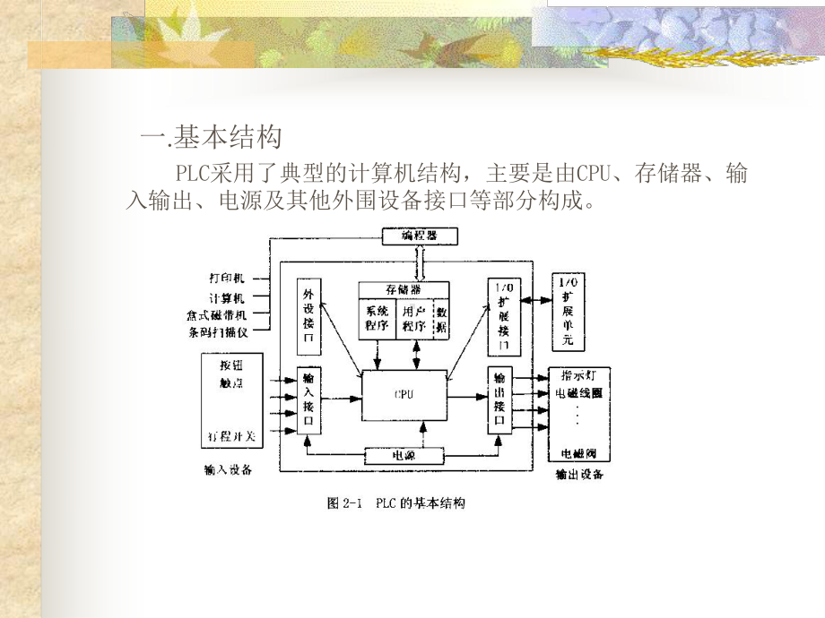 第二讲-PLC的硬件组成和结构分解课件.ppt_第2页