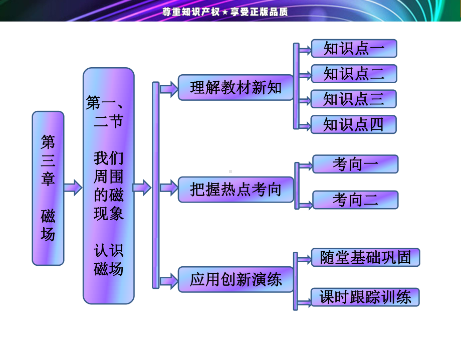 第三章-第一、二节-我们周围的磁现象-认识磁场分解课件.ppt_第1页