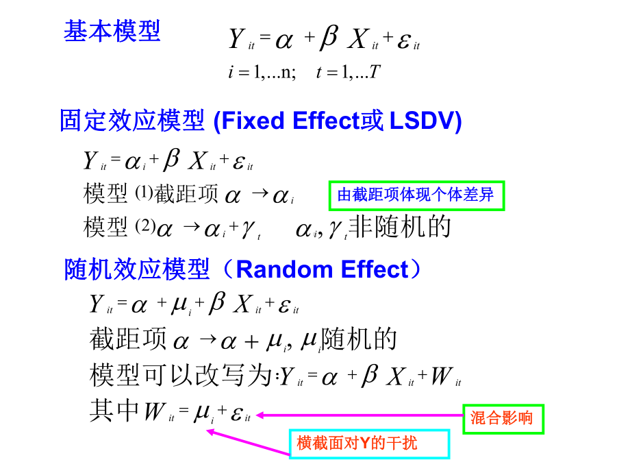 第七讲-面板数据模型Fixed-Effect-Random-Effect-优质课件.ppt_第3页